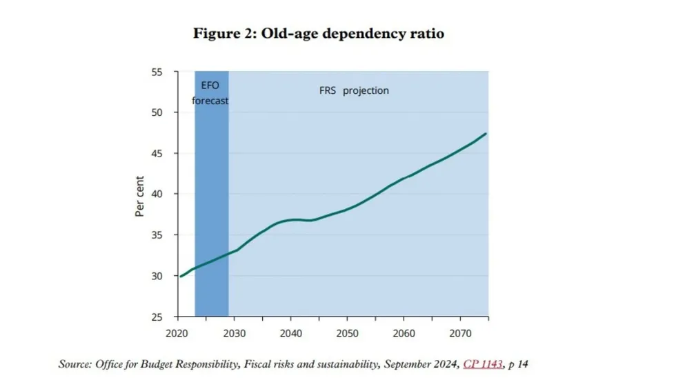 House of Lords graph