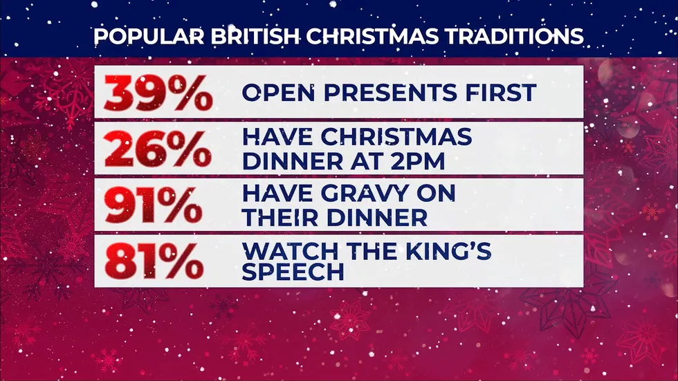 thortful survey results