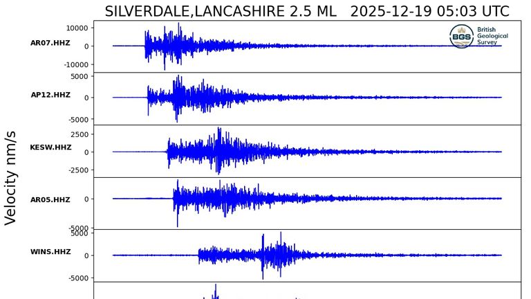 British Geological Survey