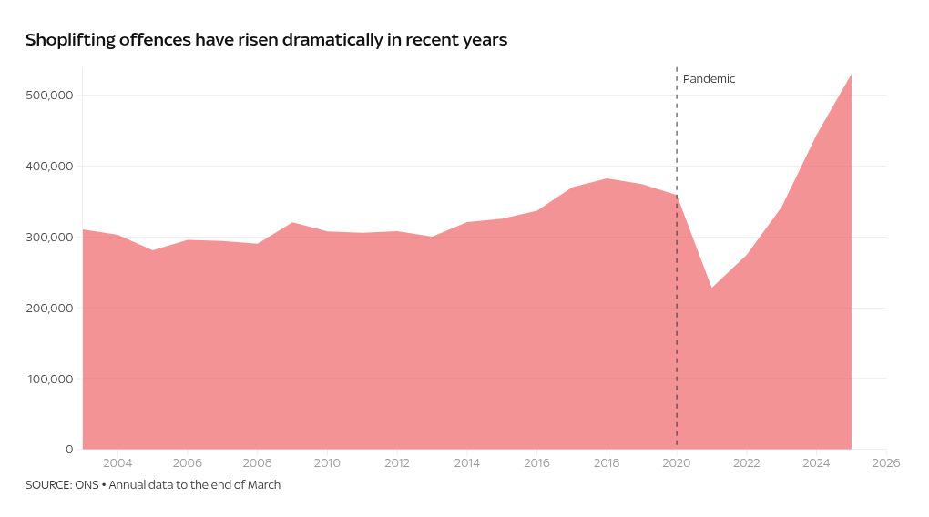 chart visualization