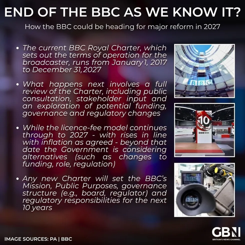 Infographic on the BBC charter renewal