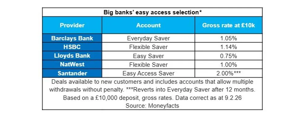 Moneyfactscmpare chart 1