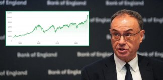 Ftse 100 surges to RECORD high after inflation figures released