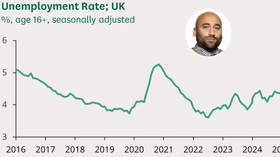UK employment rate