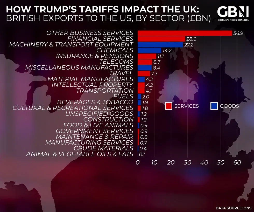Trump tariff chart