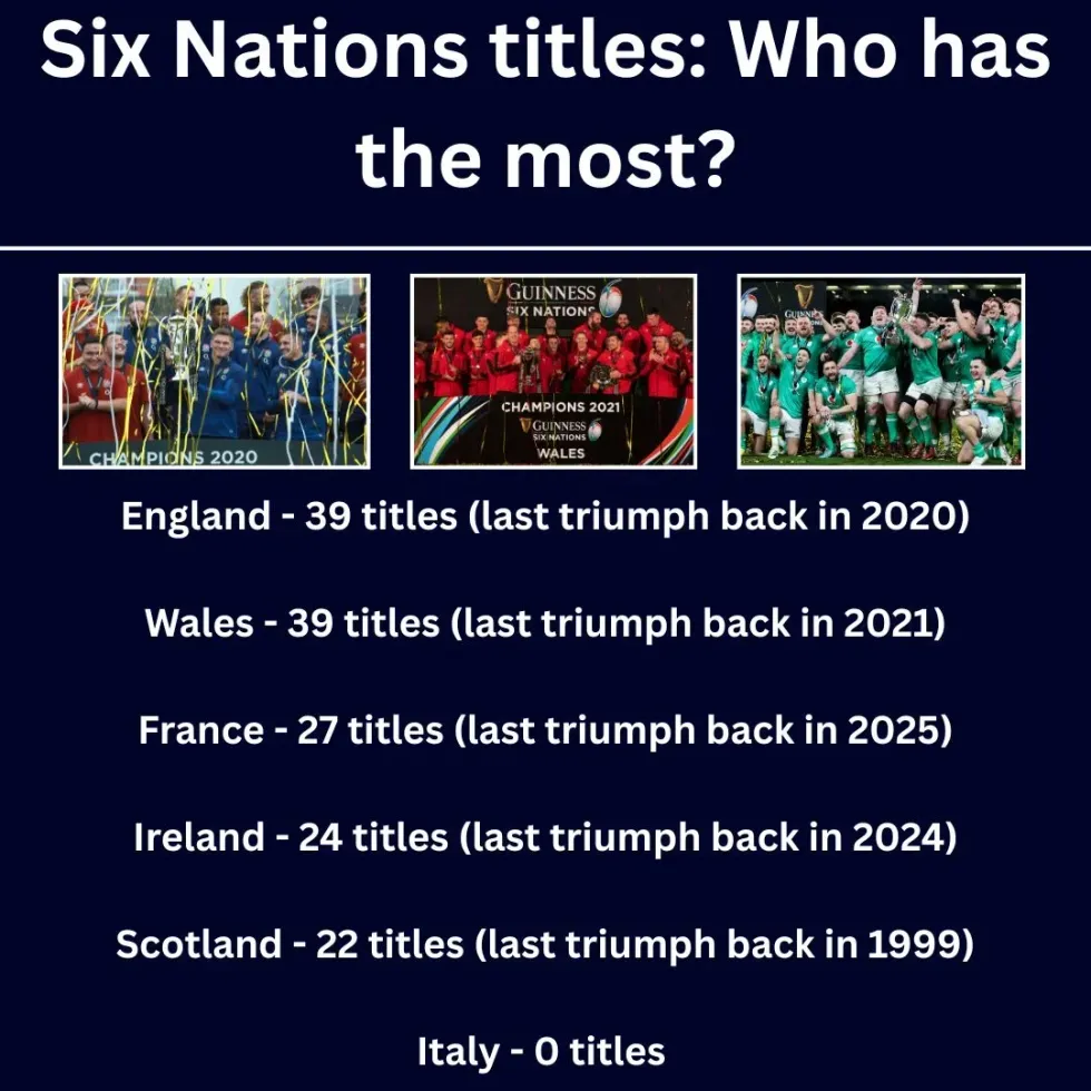 Six Nations titles