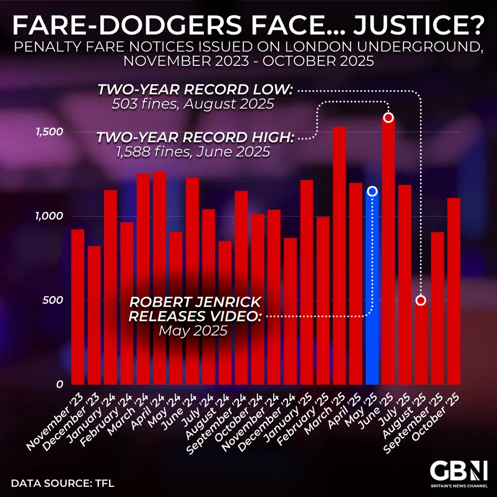 Fare-dodger fines graph