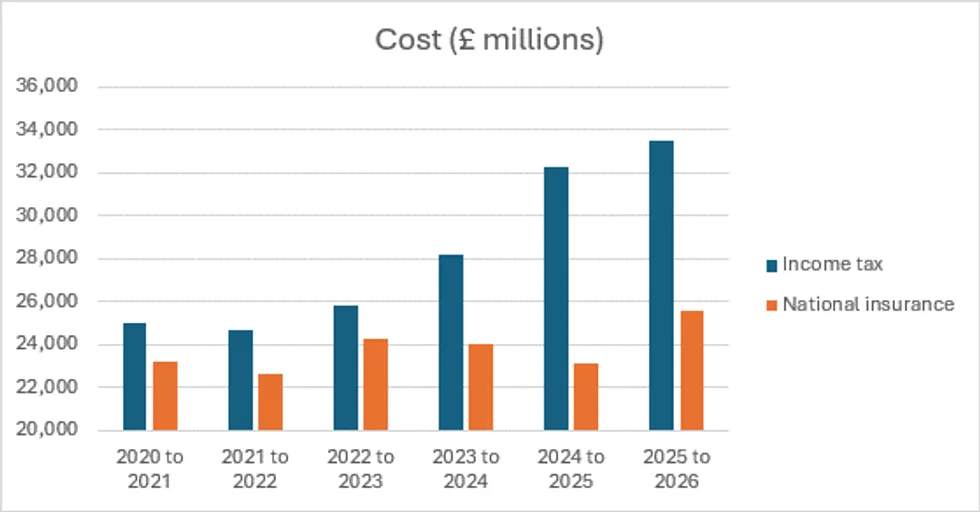 Pension tax relief
