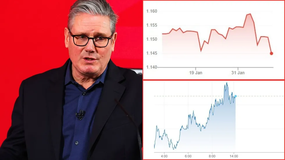 Keir Starmer, pound value, borrowing costs