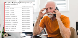 Chart reveals how you will be affected by this year’s hike