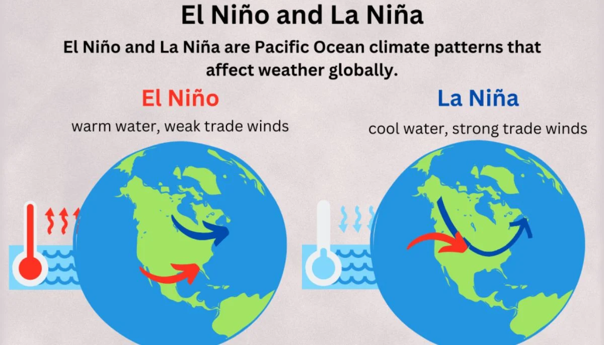 2026 El Nino alert: World may witness ‘exceptionally record high’ global temperatures