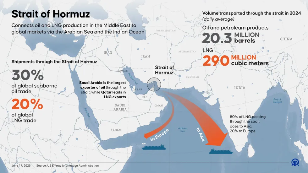 Strait of Hormuz map