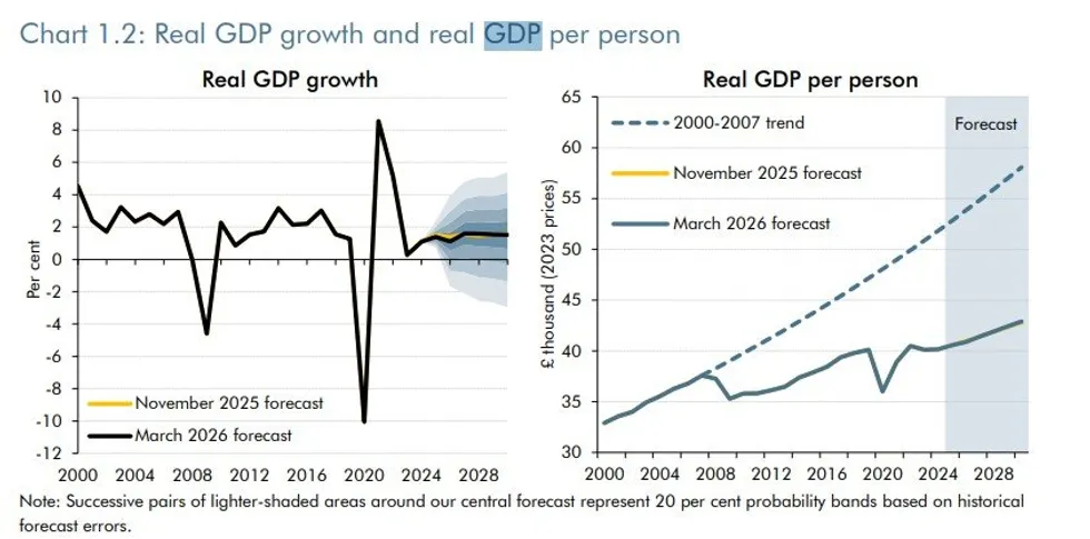 GDP chart