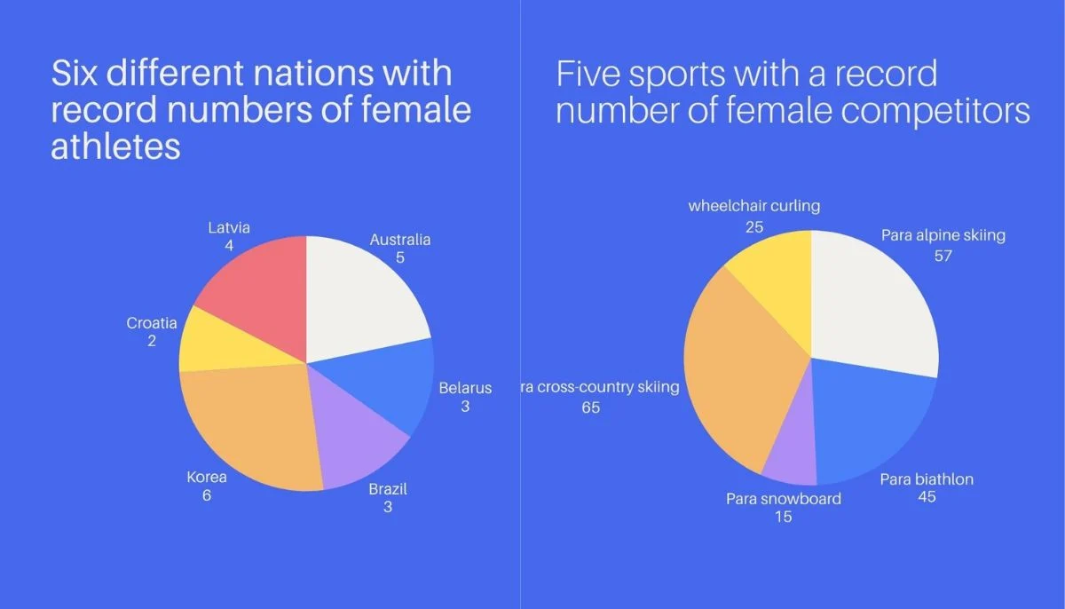2026 Winter Paralympics becomes ‘biggest ever in history’ despite boycott threats: Key highlights copyrights: Aqsa Qaddus Tahir, The News International