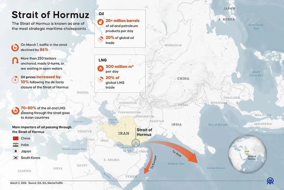 Strait of Hormuz