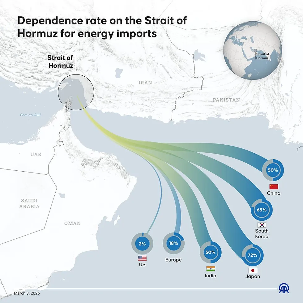 Strait of Hormuz