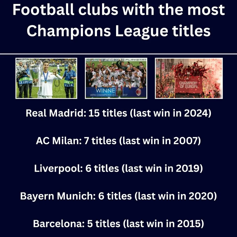 Champions League facts