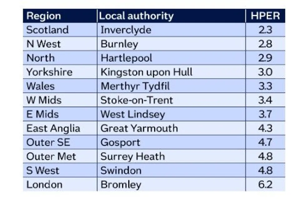 Most affordable areas in the UK