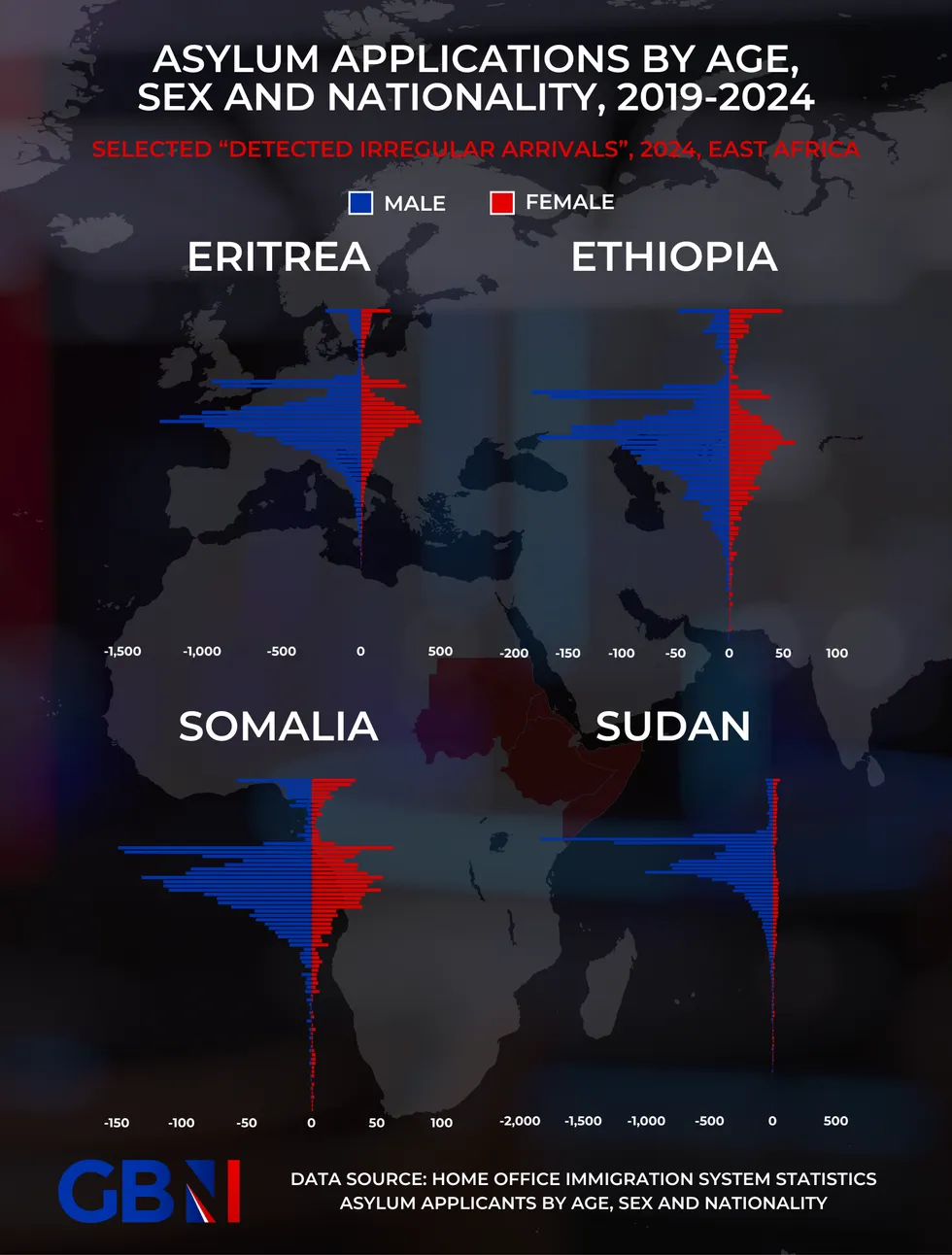 East Africa population pyramids
