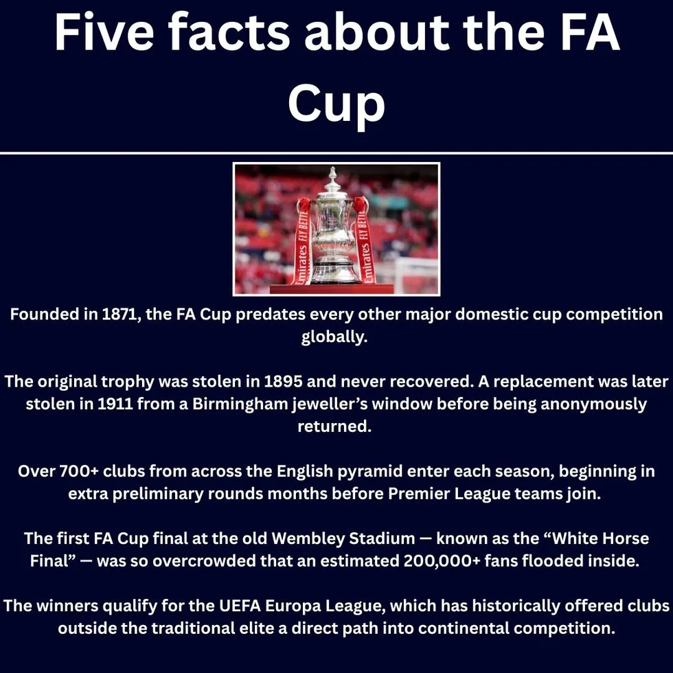 FA Cup facts