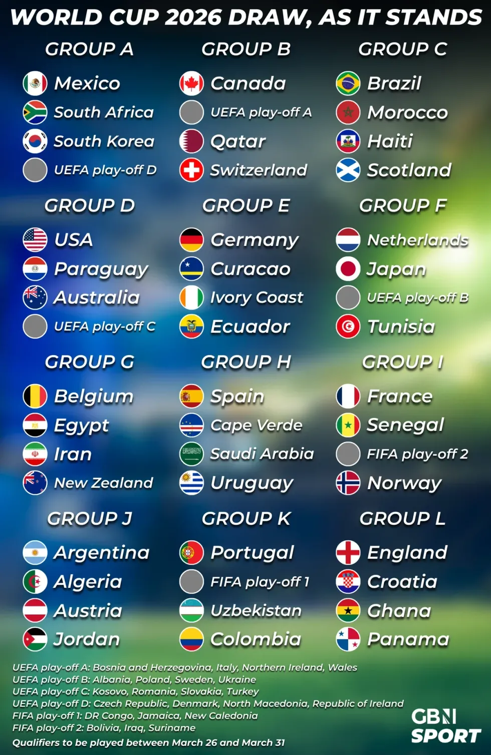 World Cup groups