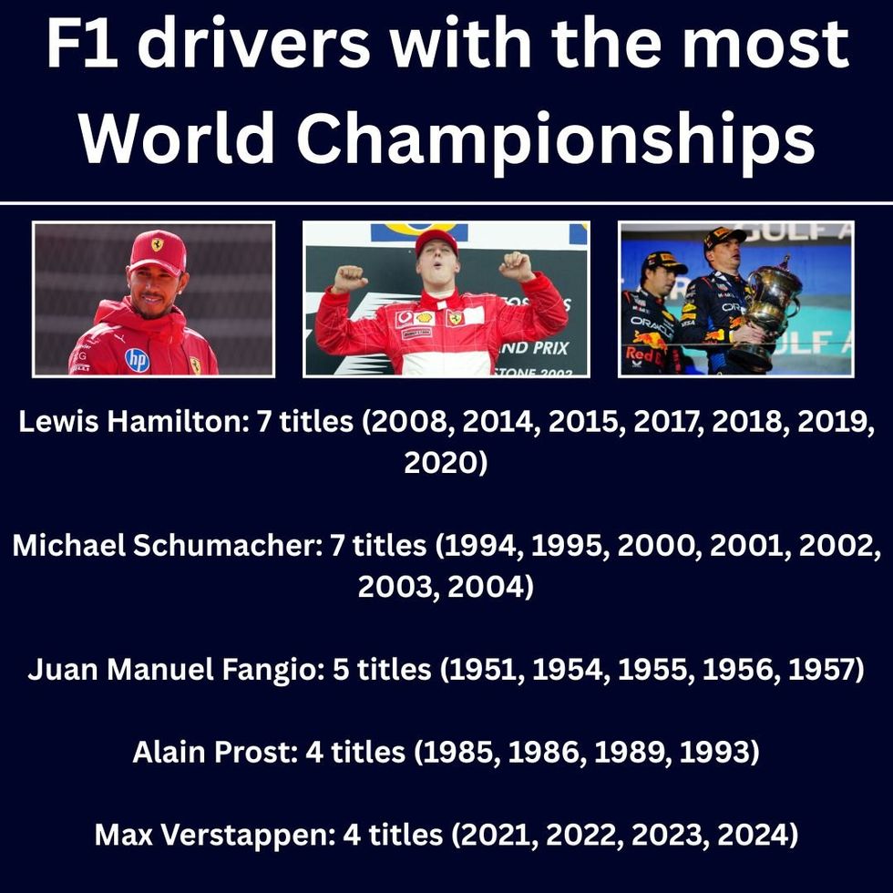 F1 drivers with the most titles
