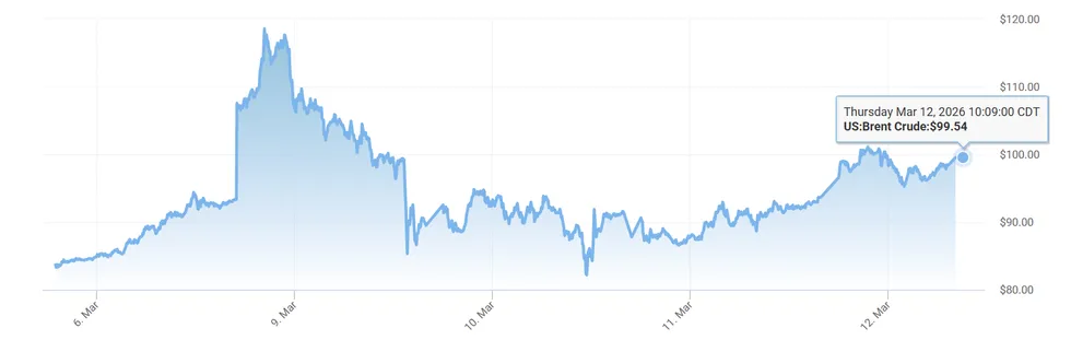 The latest Brent crude oil price (March 12)