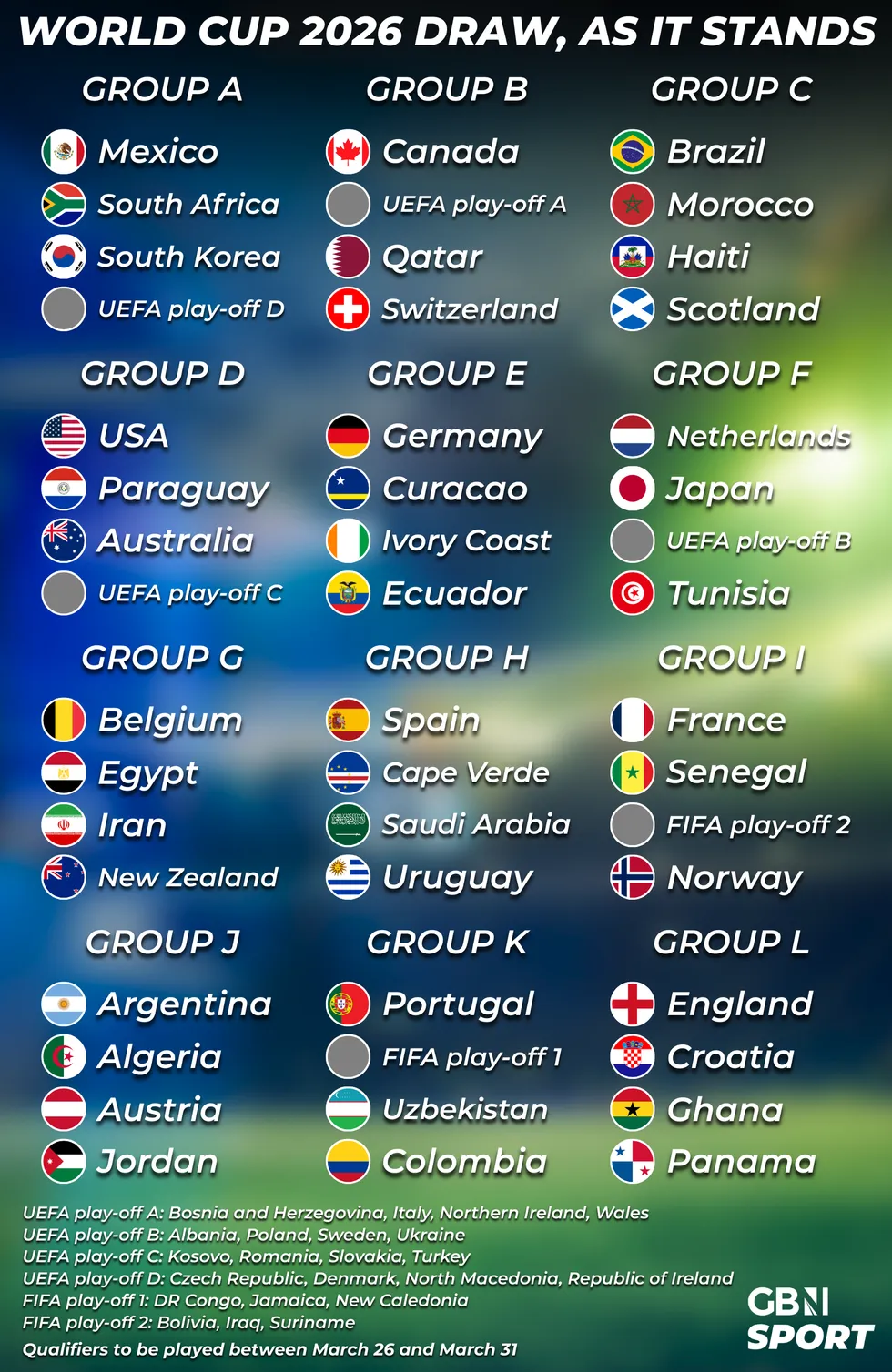 World Cup draw 2026