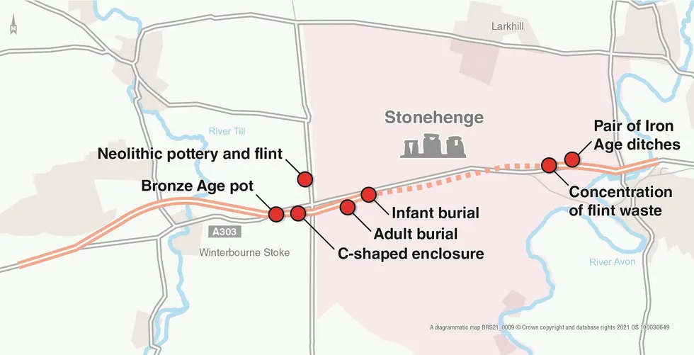 National Highways discovered a number of archaeological finds during the A303 project \u200b