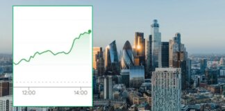 Ftse 100 jumps 100 points as Britain prepares for ‘elevated energy prices’