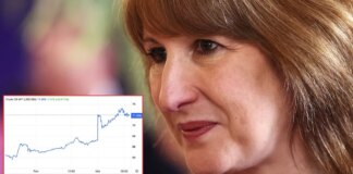 Oil price surges may ruin Rachel Reeves inflation targets and Bank of England interest rate hopes