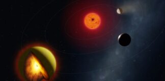 ‘Stinky’ molten planet spotted by astronomers with surface not unlike vision of hell | Science, Climate & Tech News